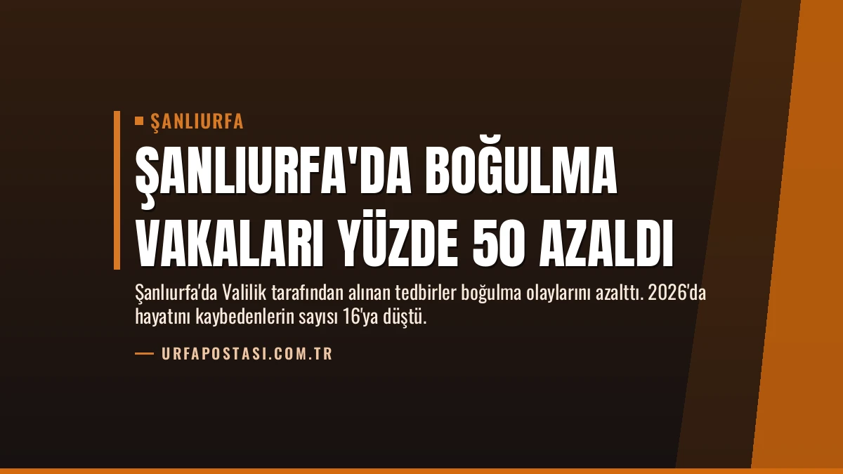 Şanlıurfa’da Boğulma Vakaları Yüzde 50 Azaldı